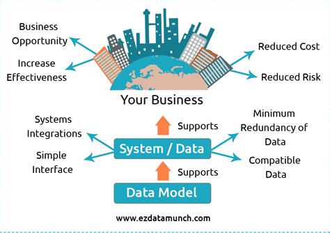 data modeling tools  build complex data models