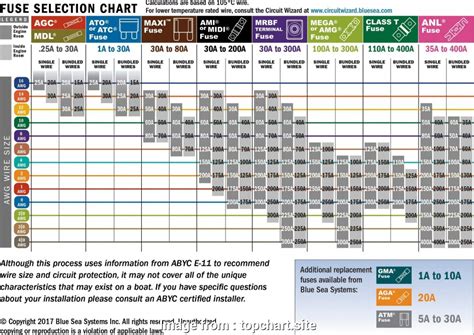 Wire Size Amperage Chart Professional Wire Amperage Chart 40 Great To