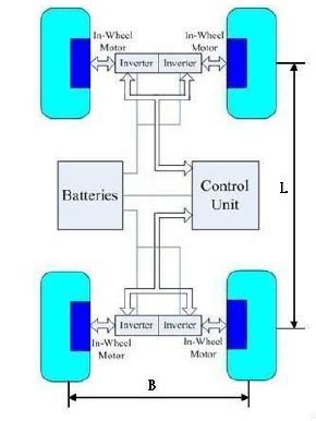 tesla car schematic diagram iot wiring diagram