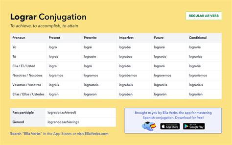 conjugating lograr   spanish tenses ella verbs app