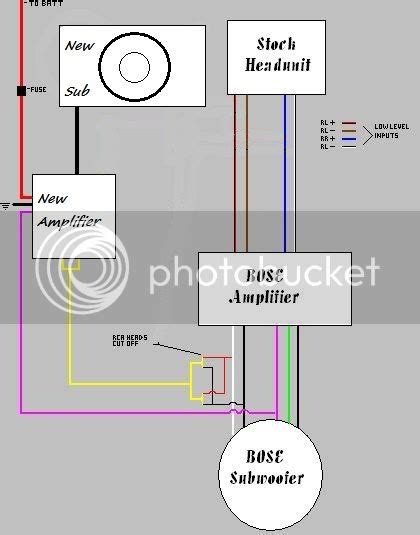 bose head unit wiring diagram