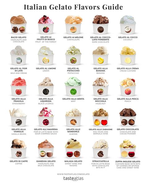 gelato traditional ice cream  sicily tasteatlas gelato flavors ice cream flavors list