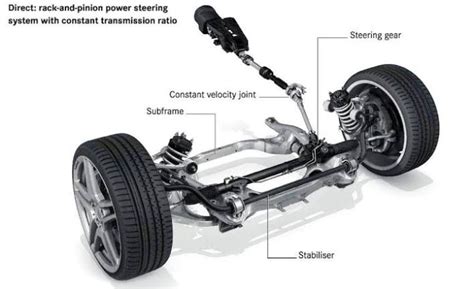 steering system parts   steering system steering system parts    study