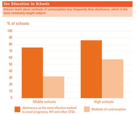 Sex Education In Europe Vs The U S