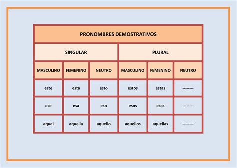 los pronombres lengua castellana ges