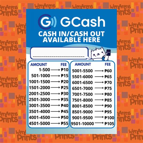 gcash fee rate charge    interval vinyl wall sticker laminated pvc sign waterproof