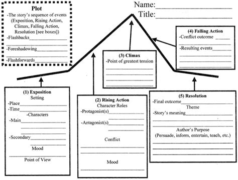 images  short story structure worksheet plot diagram