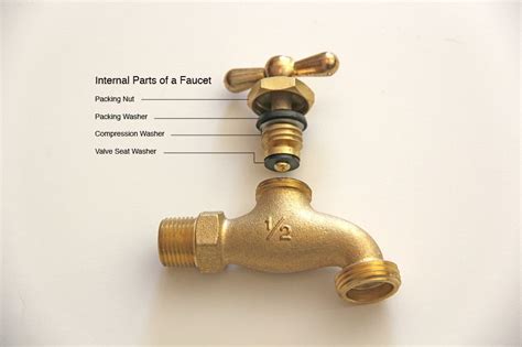 outdoor faucet parts diagram