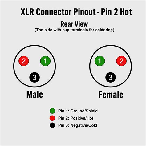 xlr male  female wiring diagram wiring diagram