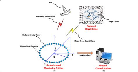 system architecture  acoustic signal based positioning  illegal