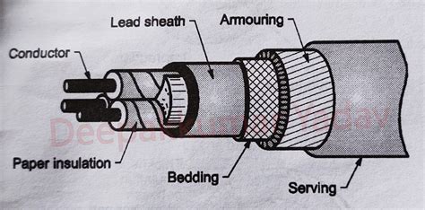 construction  electrical cable