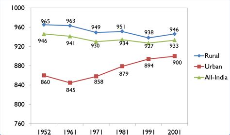 demographic shift page 2