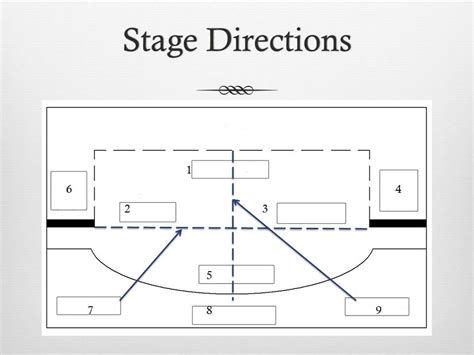 parts   stage  stage directions  stalls tech theatre class