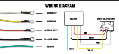 volt winch wiring diagram  solenoids search   wallpapers