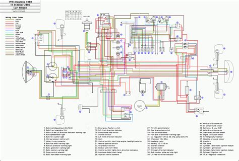 wiring diagram   motorcycle   kinds  parts  colors including wires