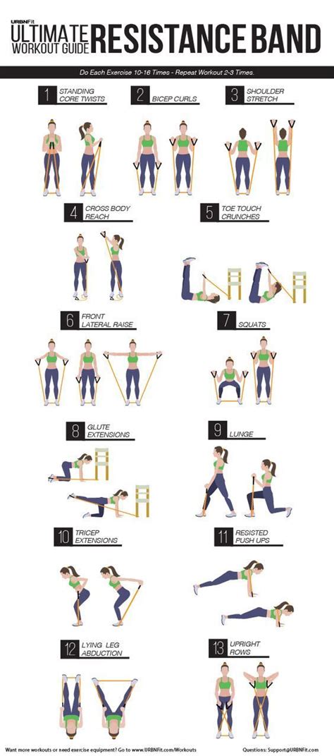 ultimate resistance band workout guide workout guide