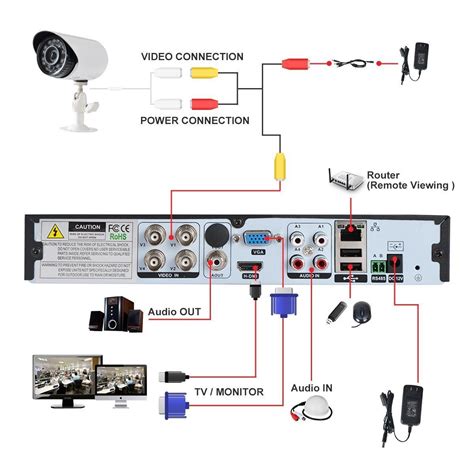 cctv camera wiring diagram easy wiring