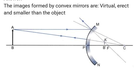 list  properties   image formed  convex mirror draw ray diagram  supported