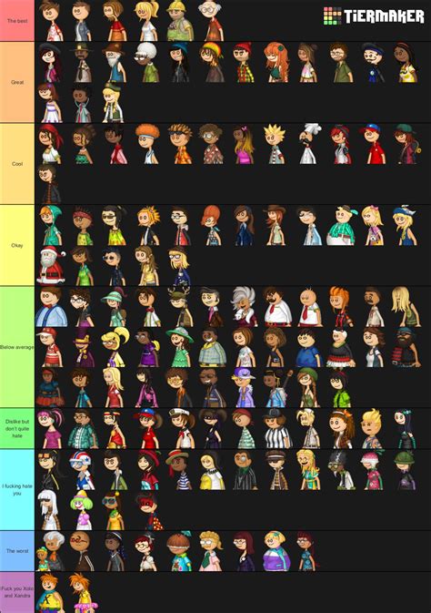 Totally 100 Accurate Ranking Of The Papa Louie Characters Flipline