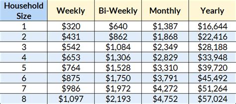 How Much Income To Qualify For Medicaid In Louisiana Astar Tutorial