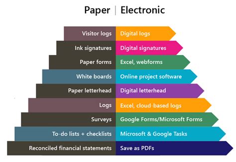 tip sheet  paperless records management services