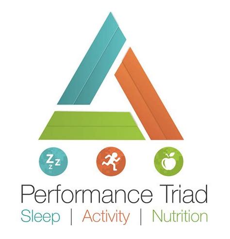performance triad emotional wellness triad performance