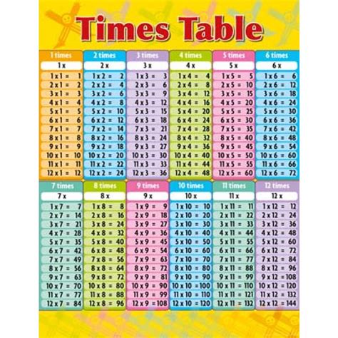 times tables chart images  printable