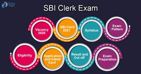 Sbi Clerk Exam Pattern Syllabus And Eligibility Dataflair Hot Sex Picture