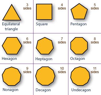 polygons principles  graphics