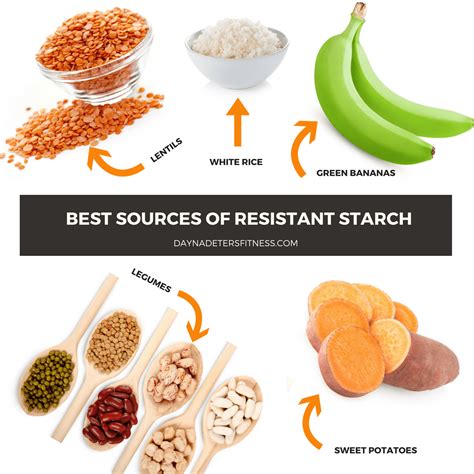 resistant starch dayna deters determined fitness