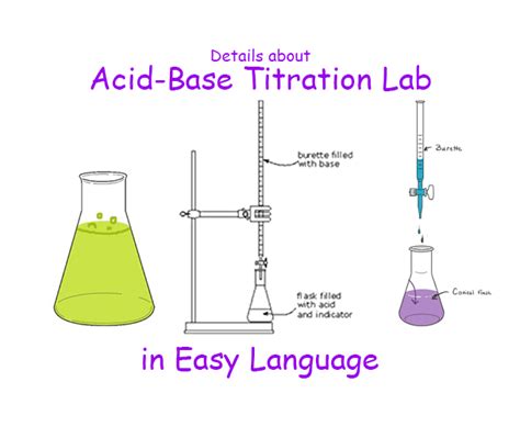 szarkoma cache dohos acid base titration kocka alaku turbina sugarut