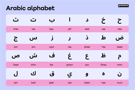 unlocking  arabic alphabet  comprehensive guide