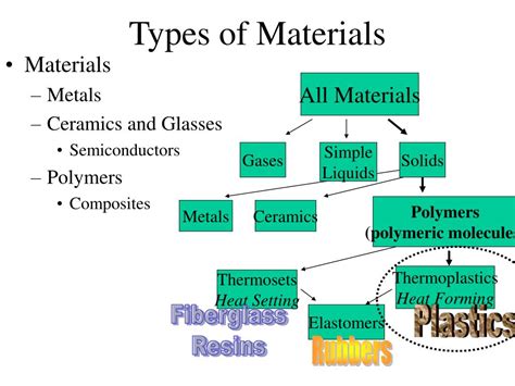 chapter  materials  engineering powerpoint    id