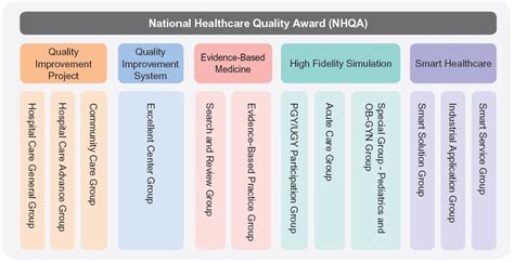 joint commission  taiwan quality improvement national healthcare quality award national