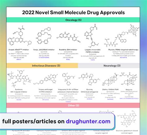 drug approvals