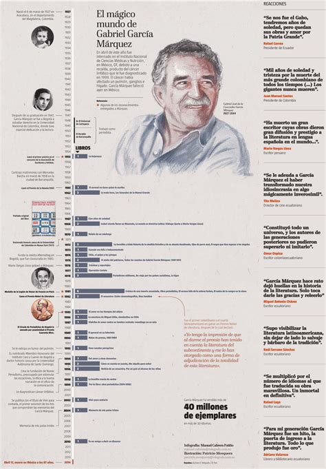 Gabriel García Márquez Hablando De Todo Un Mucho Weblog