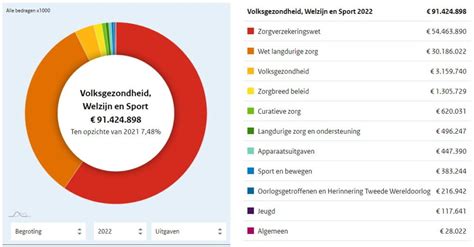 dit zijn de belangrijkste plannen voor je zorgverzekering