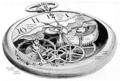 أهم خمسة اختلافات بين الساعات الميكانيكية وساعات الكوارتز الإلكترونية