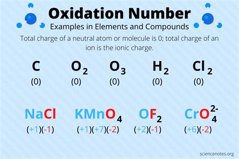 oxidation rules chart