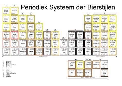periodiek systeem der bierstijlen bier periodiek systeem pale ale