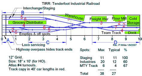 Switching Layout Ho N O Scale Gauge Layouts Plan Pdf Download Train