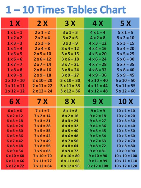 times table lists activity shelter