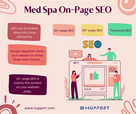 med spa  page seo   appointment scheduling  small