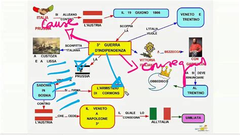 mappe concettuali youtube