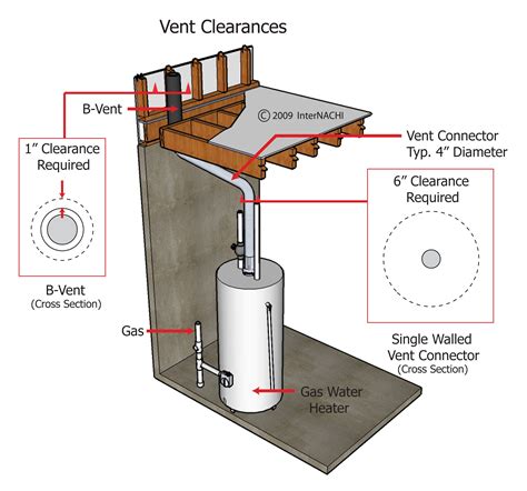 vent clearances of a gas water heater inspection gallery internachi®
