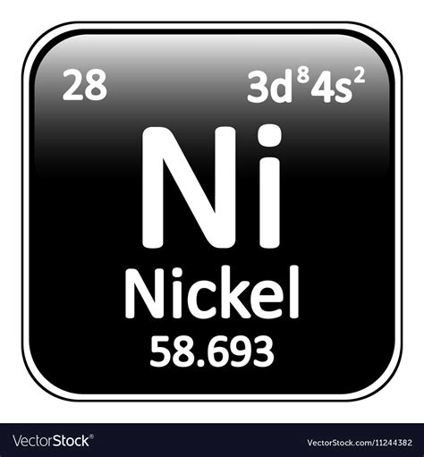 periodic table nickel picture periodic table timeline