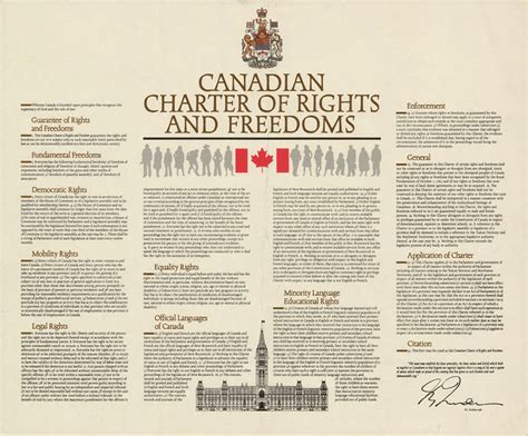 read my mind a few insights into the canadian charter of