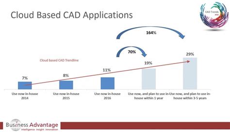 cam archives business advantage s blog