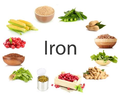 How Much Iron Do You Need Per Day