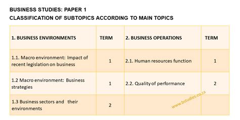 business studies paper  topics core notes grade  nsc
